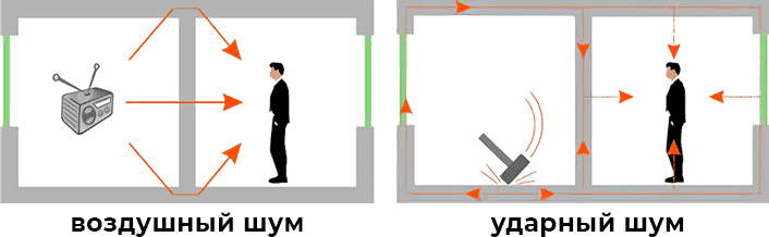 Стоимость Квадратного Метра Шумоизоляции